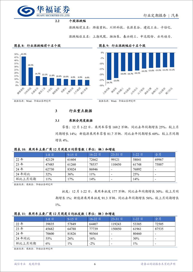 《汽车行业定期报告：车企纷纷入局具身智能-241230-华福证券-12页》 - 第6页预览图