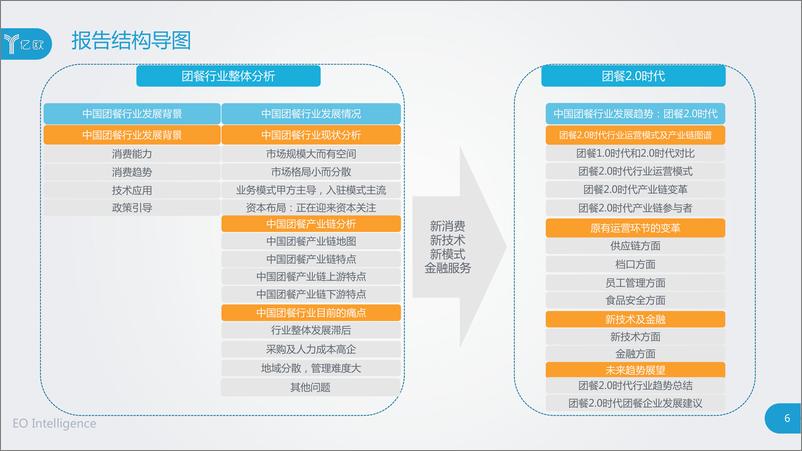 《2018年中国团餐行业研究报告-亿欧-2018.11-63页》 - 第7页预览图