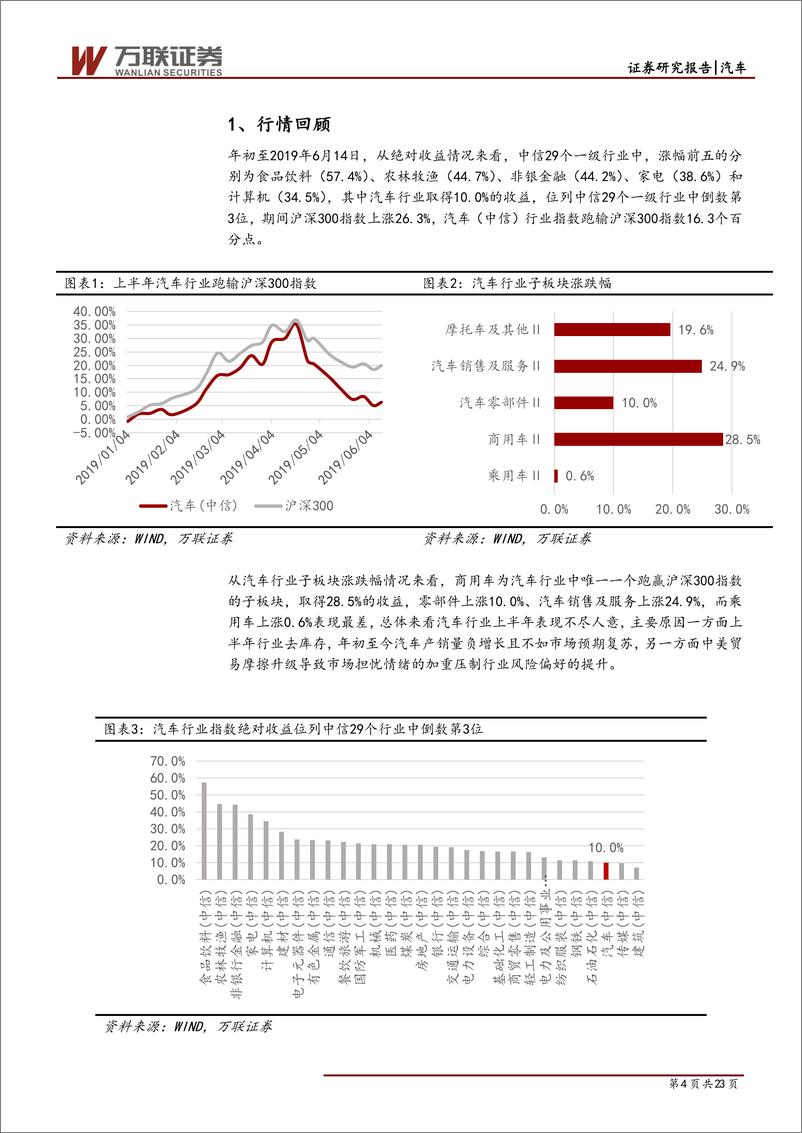 《汽车行业2019年下半年投资策略报告：跟随消费升级，静待行业复苏-20190626-万联证券-23页》 - 第5页预览图