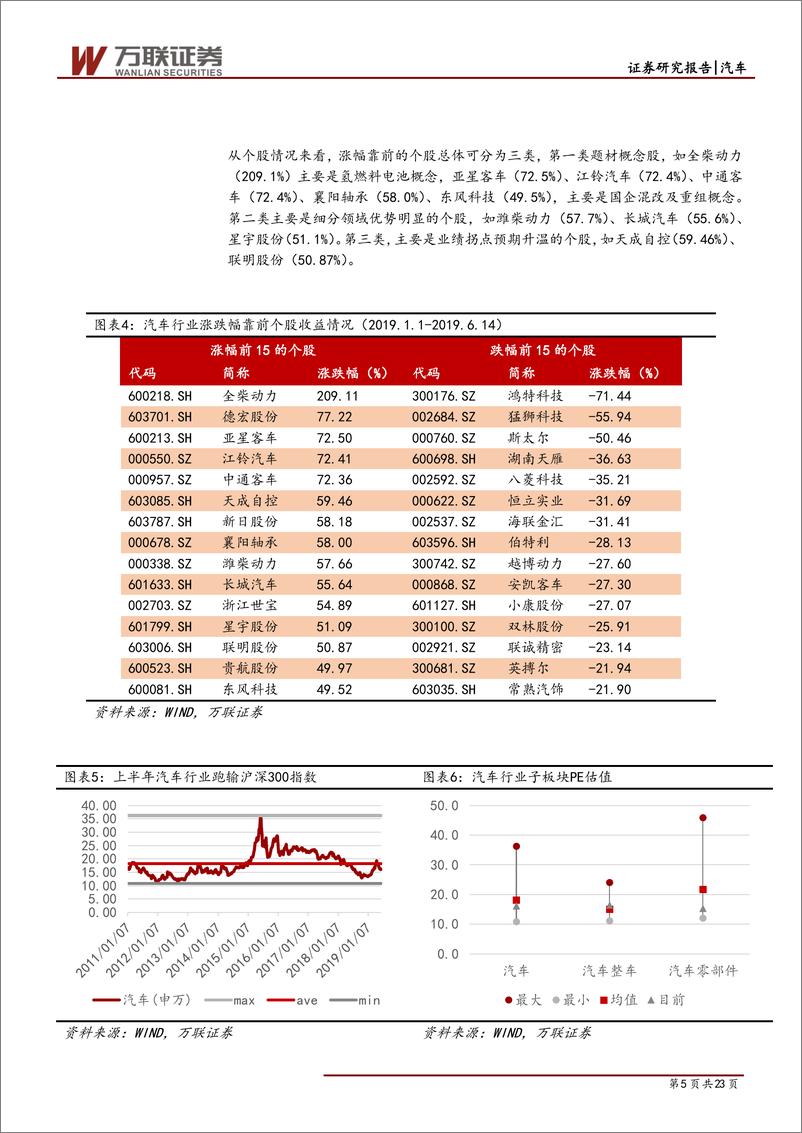 《汽车行业2019年下半年投资策略报告：跟随消费升级，静待行业复苏-20190626-万联证券-23页》 - 第6页预览图