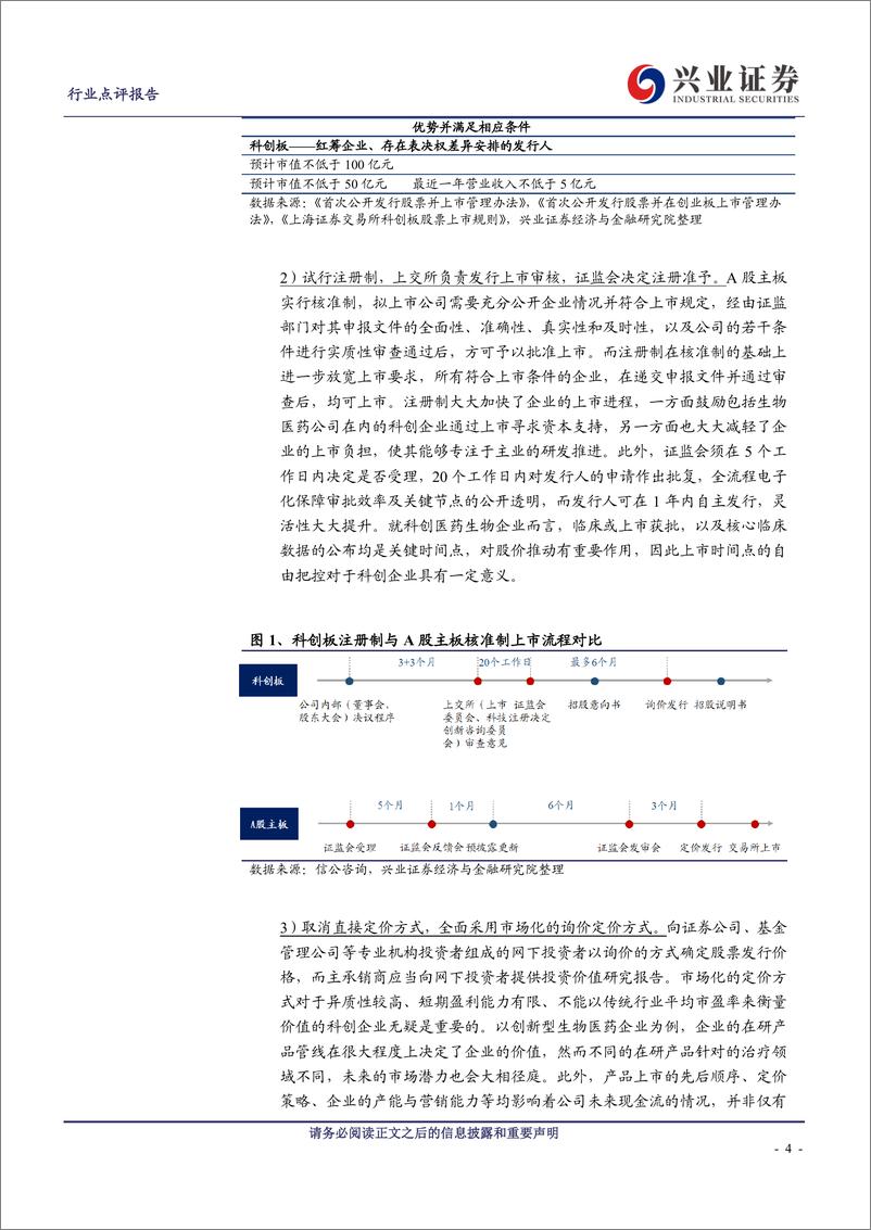 《医药生物行业：科创板六大亮点引关注，资本注入为医药研发添活力-20190308-兴业证券-15页》 - 第5页预览图