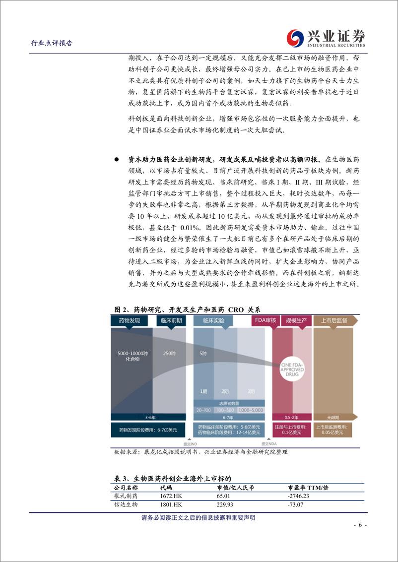 《医药生物行业：科创板六大亮点引关注，资本注入为医药研发添活力-20190308-兴业证券-15页》 - 第7页预览图