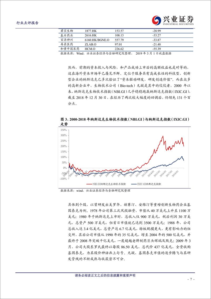 《医药生物行业：科创板六大亮点引关注，资本注入为医药研发添活力-20190308-兴业证券-15页》 - 第8页预览图