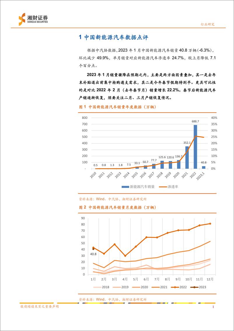 《新能源汽车行业一月数据点评：中国一月销量骤降在预期之内，须关注二月产销恢复-20230215-湘财证券-17页》 - 第3页预览图