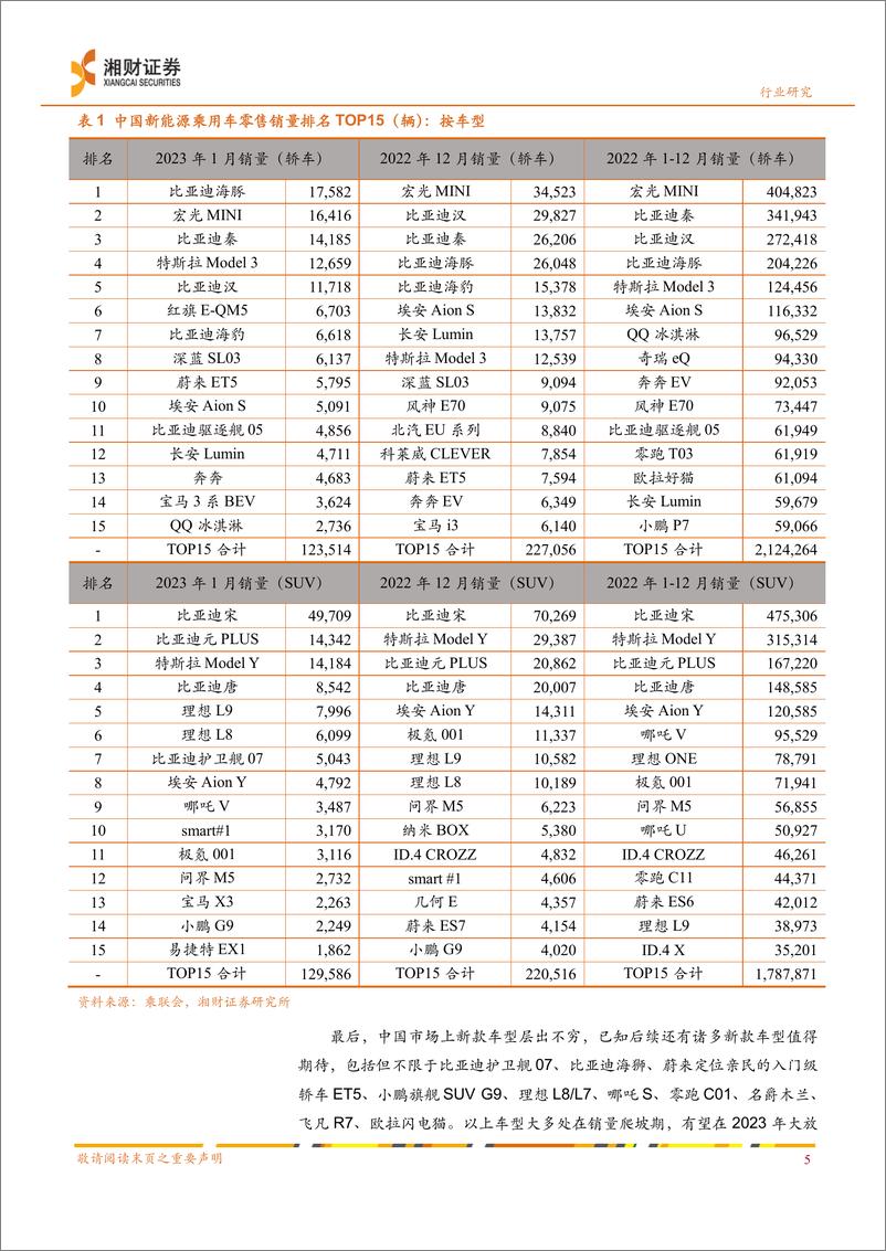 《新能源汽车行业一月数据点评：中国一月销量骤降在预期之内，须关注二月产销恢复-20230215-湘财证券-17页》 - 第7页预览图