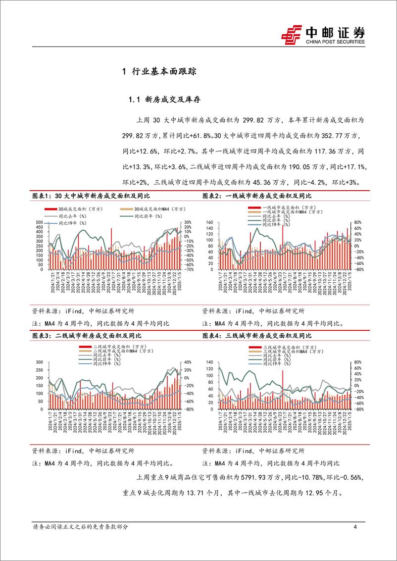 《房地产行业报告：房企销售持续回稳，拿地热情有所升温-250106-中邮证券-11页》 - 第4页预览图