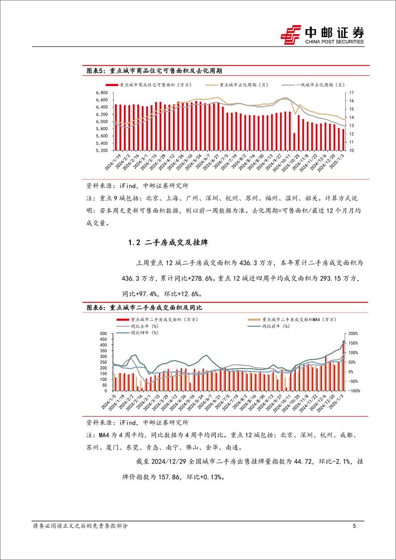 《房地产行业报告：房企销售持续回稳，拿地热情有所升温-250106-中邮证券-11页》 - 第5页预览图