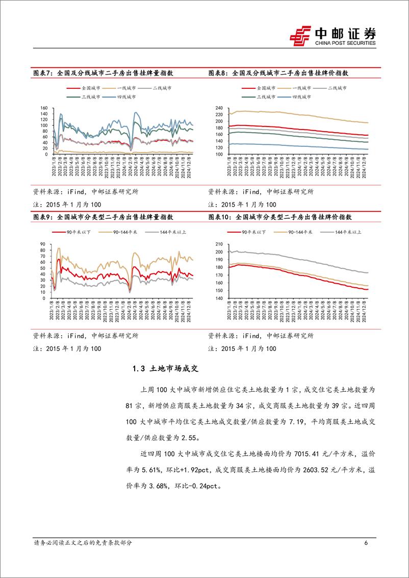 《房地产行业报告：房企销售持续回稳，拿地热情有所升温-250106-中邮证券-11页》 - 第6页预览图