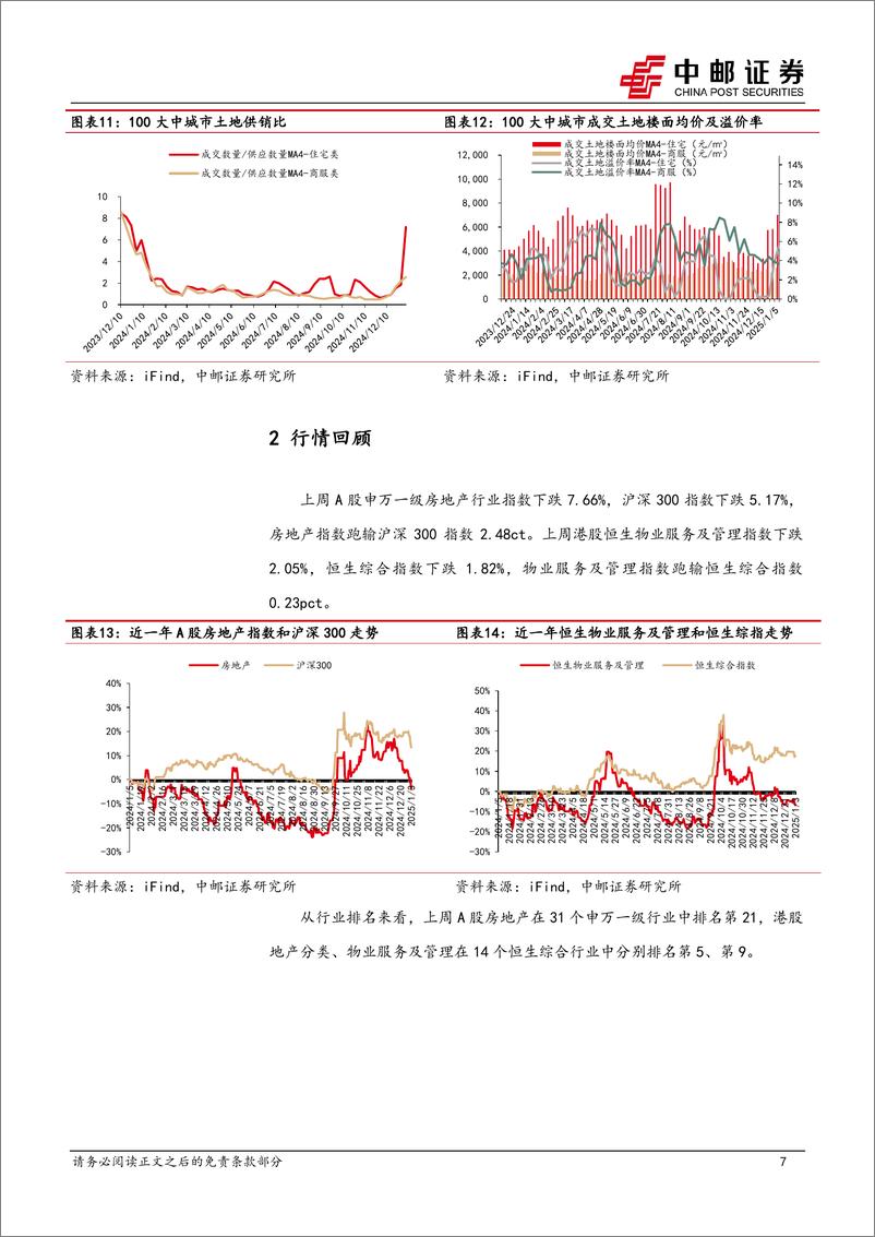 《房地产行业报告：房企销售持续回稳，拿地热情有所升温-250106-中邮证券-11页》 - 第7页预览图