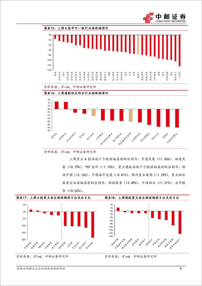 《房地产行业报告：房企销售持续回稳，拿地热情有所升温-250106-中邮证券-11页》 - 第8页预览图