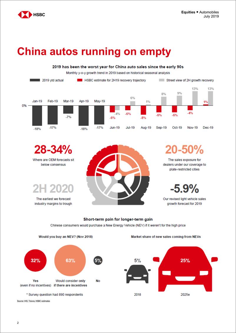《汇丰银行-中国汽车业报告：还没到底！-2019.7-63页》 - 第4页预览图