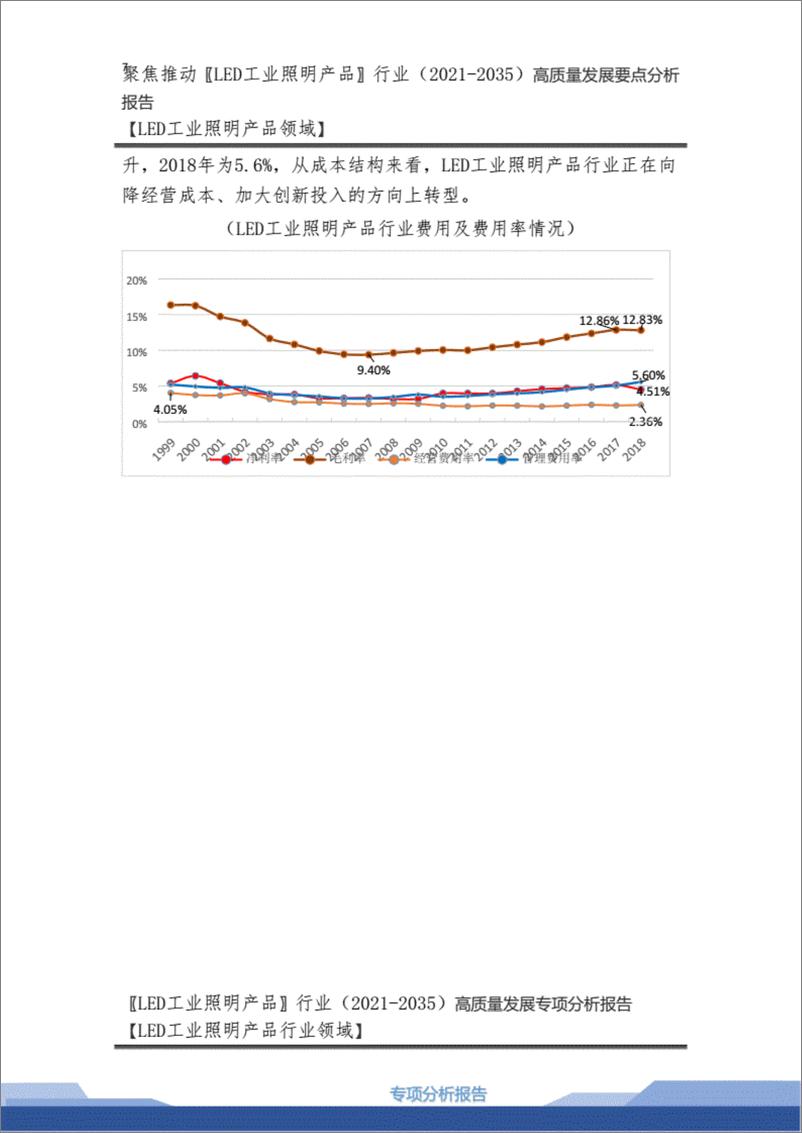 《【2021-2035年】LED工业照明产品行业高质量发展战略要点分析及LED工业照明产品市场环境预测报告.》 - 第7页预览图