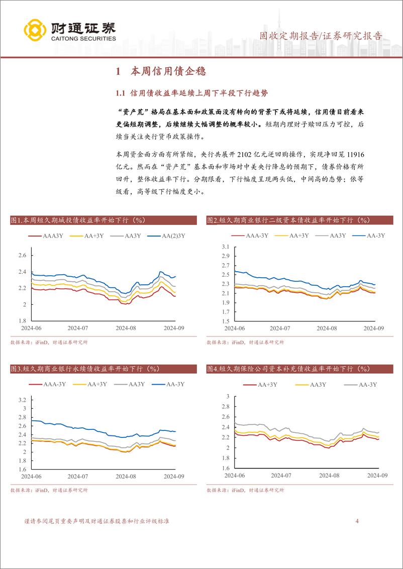 《信用债企稳，债牛行情或延续-240908-财通证券-14页》 - 第4页预览图