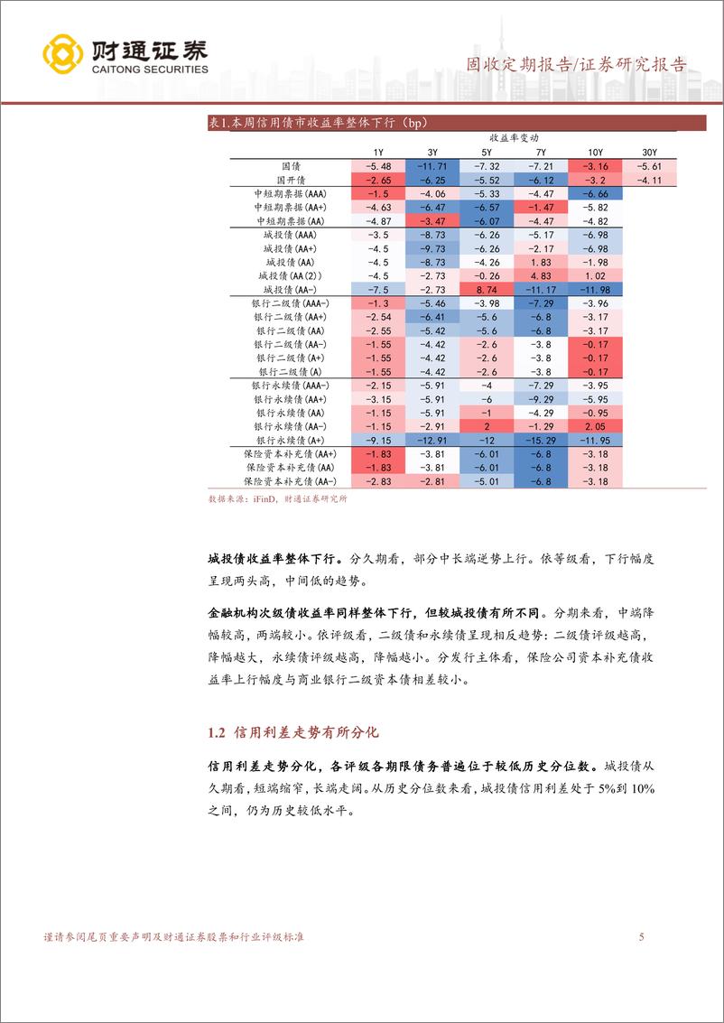 《信用债企稳，债牛行情或延续-240908-财通证券-14页》 - 第5页预览图