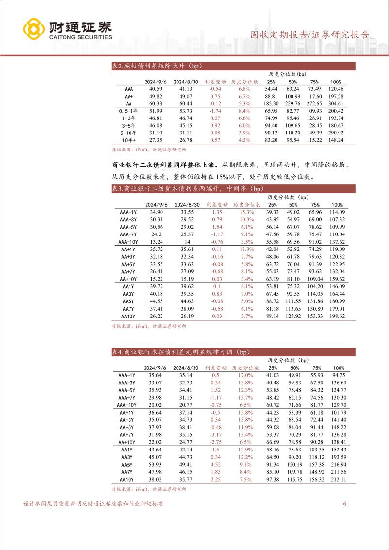 《信用债企稳，债牛行情或延续-240908-财通证券-14页》 - 第6页预览图