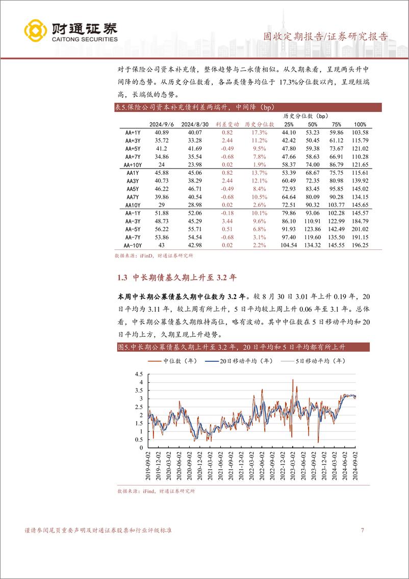 《信用债企稳，债牛行情或延续-240908-财通证券-14页》 - 第7页预览图