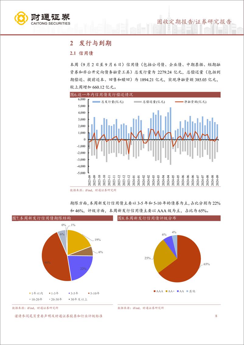 《信用债企稳，债牛行情或延续-240908-财通证券-14页》 - 第8页预览图