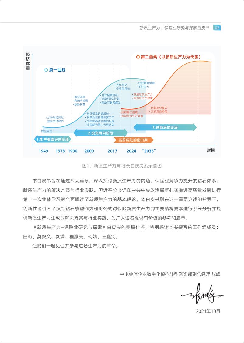 《新质生产力＋制胜未来-2024年保险业研究与探索白皮书-中金电信-148页》 - 第7页预览图