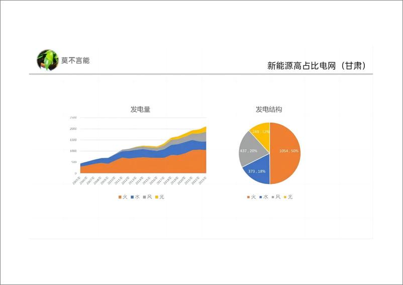 《赵克斌：2024新能源高占比电力市场的实践与探索报告》 - 第7页预览图