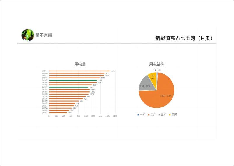 《赵克斌：2024新能源高占比电力市场的实践与探索报告》 - 第8页预览图