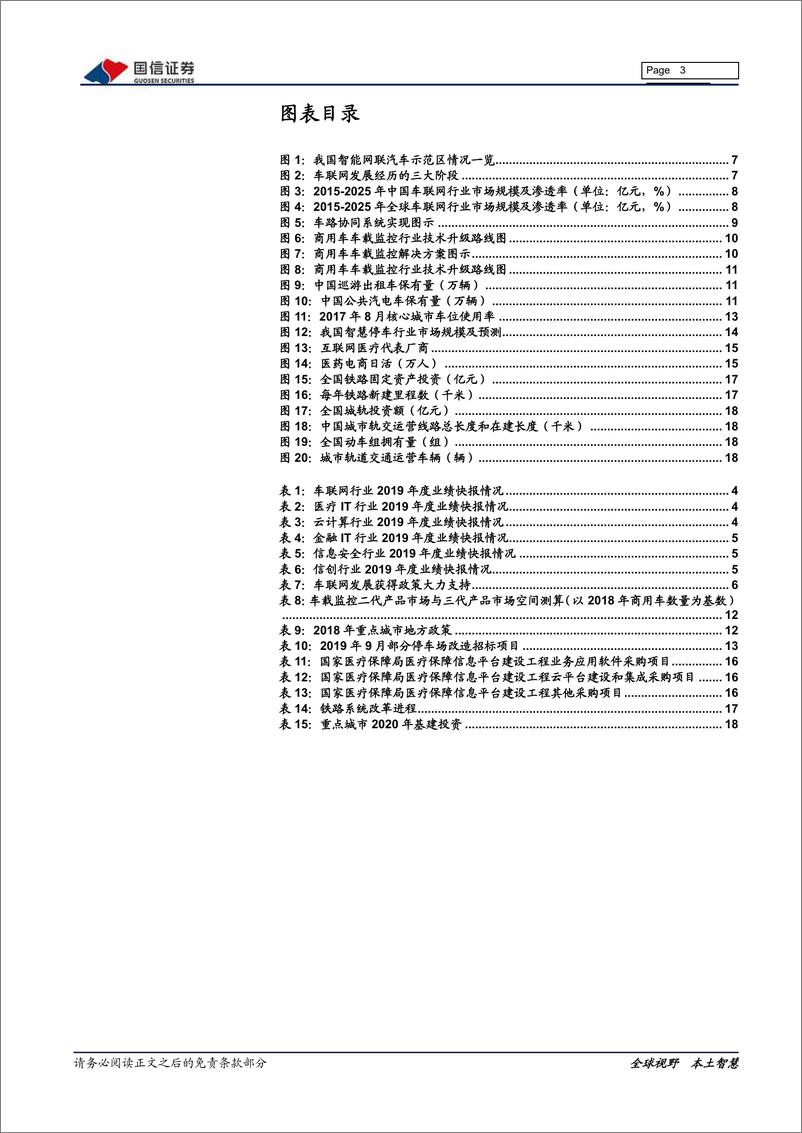 《计算机行业2019年业绩快报点评暨三月投资策略：超跌配置，医疗IT、轨交IT、车联网-20200310-国信证券-26页》 - 第4页预览图