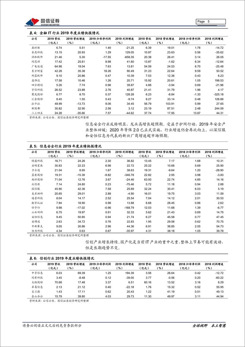 《计算机行业2019年业绩快报点评暨三月投资策略：超跌配置，医疗IT、轨交IT、车联网-20200310-国信证券-26页》 - 第6页预览图