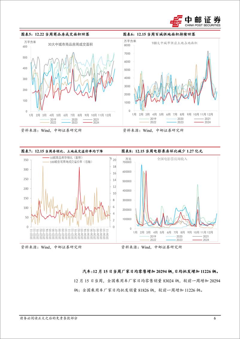 《高频数据跟踪：生产稳中有降，大宗商品价格下行-241222-中邮证券-13页》 - 第6页预览图