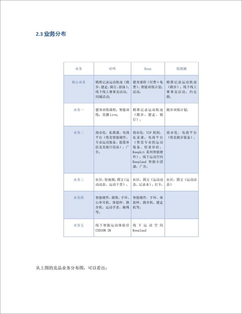 《咕咚产品分析报告   让运动不再孤独》 - 第5页预览图