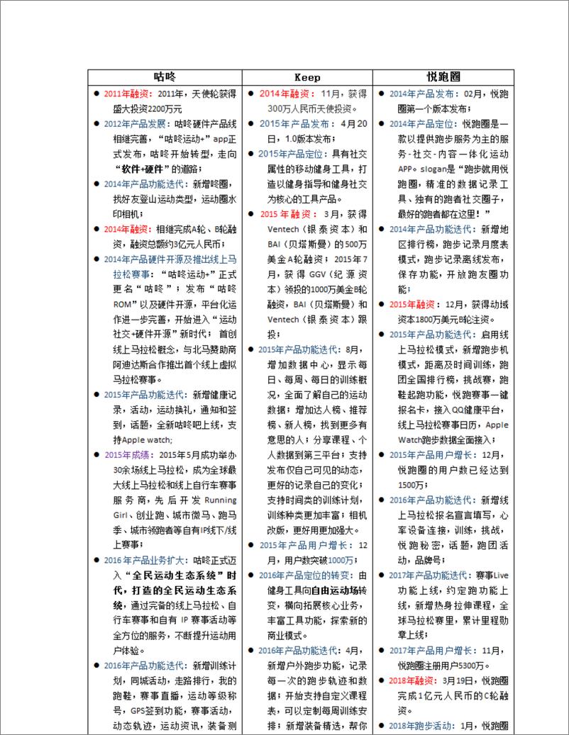 《咕咚产品分析报告   让运动不再孤独》 - 第8页预览图