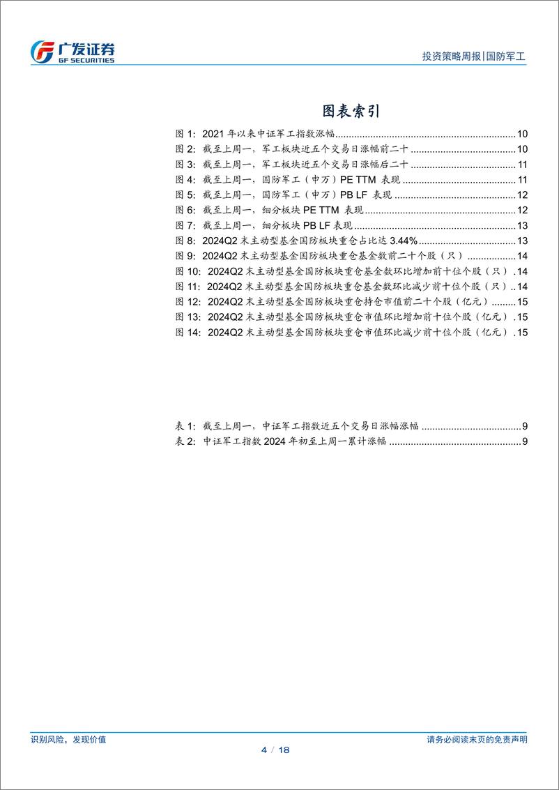 《国防军工行业：景气趋势环比改善，重视板块向上弹性-241007-广发证券-18页》 - 第4页预览图