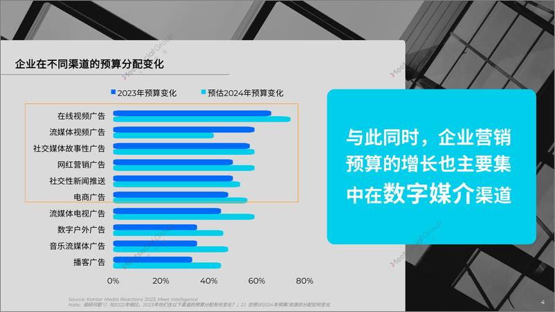 《2024全球数字营销趋势报告-水印版-25页》 - 第3页预览图