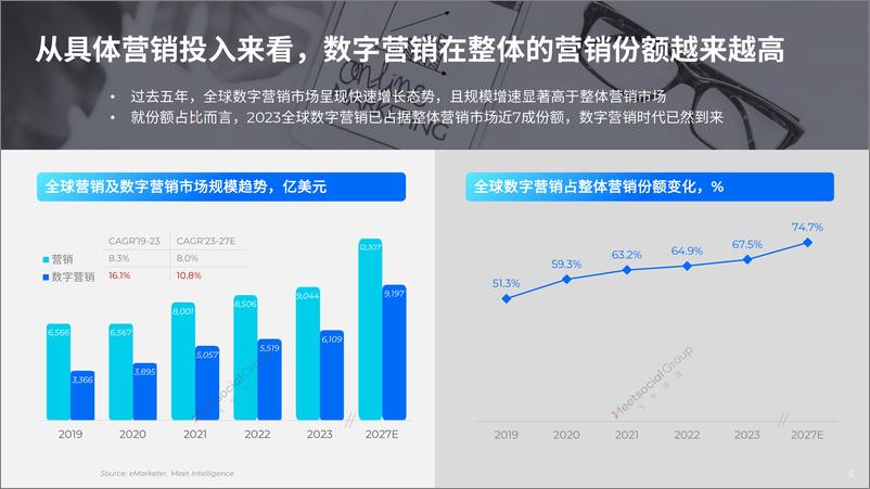 《2024全球数字营销趋势报告-水印版-25页》 - 第4页预览图