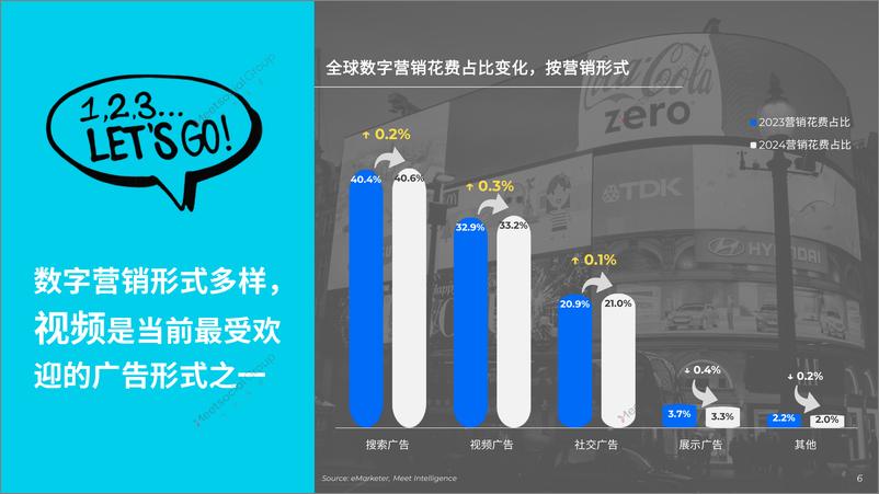 《2024全球数字营销趋势报告-水印版-25页》 - 第5页预览图