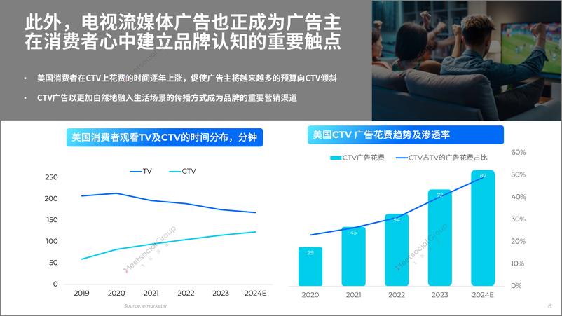 《2024全球数字营销趋势报告-水印版-25页》 - 第7页预览图