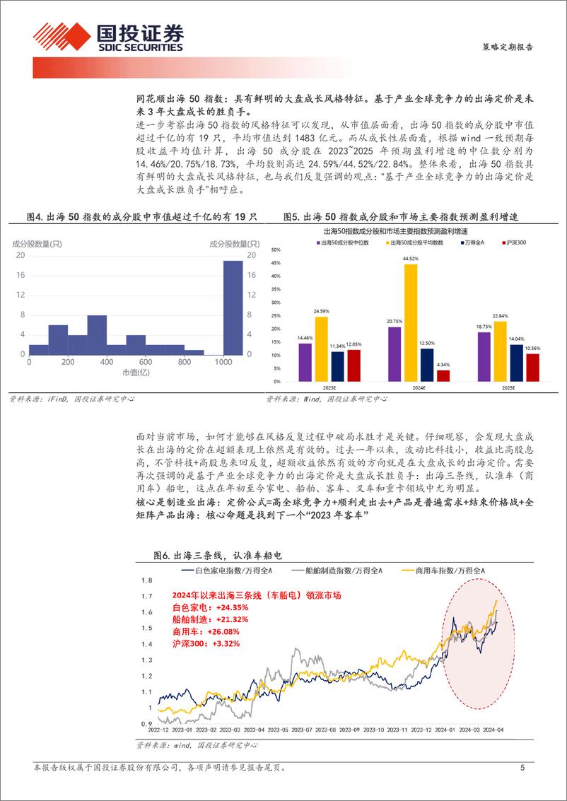 《透视A股：重磅推出，A股出海50指数-240417-国投证券-20页》 - 第5页预览图