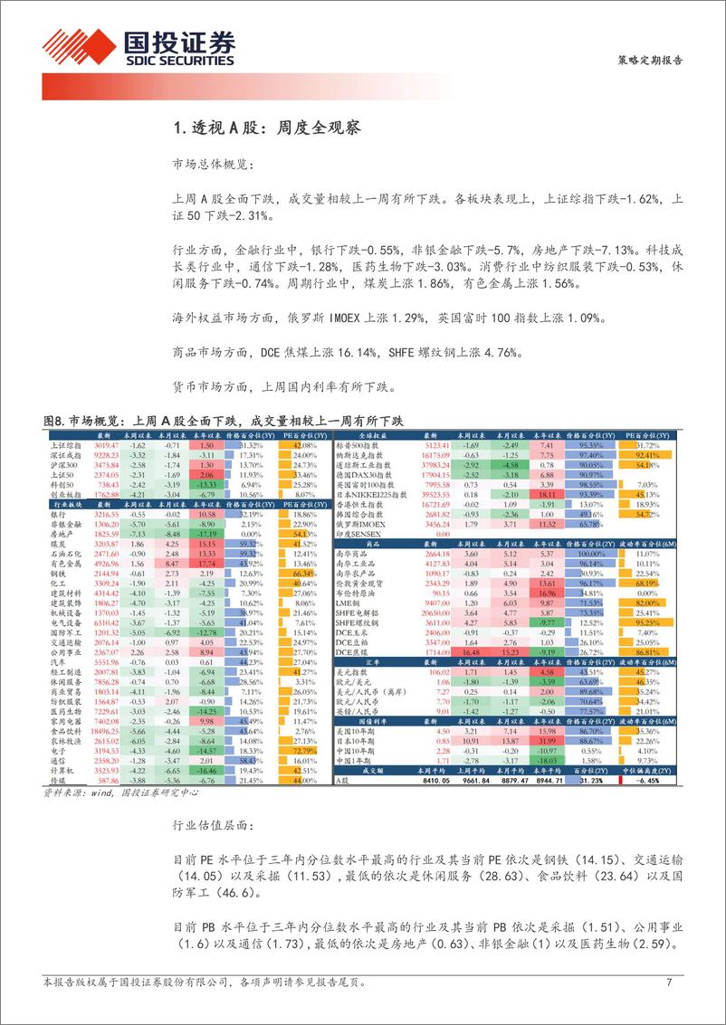 《透视A股：重磅推出，A股出海50指数-240417-国投证券-20页》 - 第7页预览图