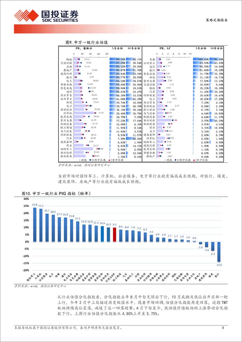 《透视A股：重磅推出，A股出海50指数-240417-国投证券-20页》 - 第8页预览图