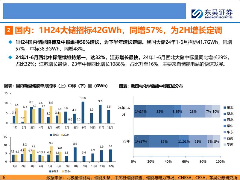 《储能行业2024年年中策略报告：主力市场持续发力，新兴市场多点开花-240804-东吴证券-78页》 - 第7页预览图