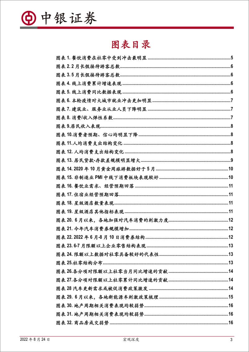 《宏观深度：宏观角度如何看待当前消费？-20220824-中银国际-21页》 - 第4页预览图