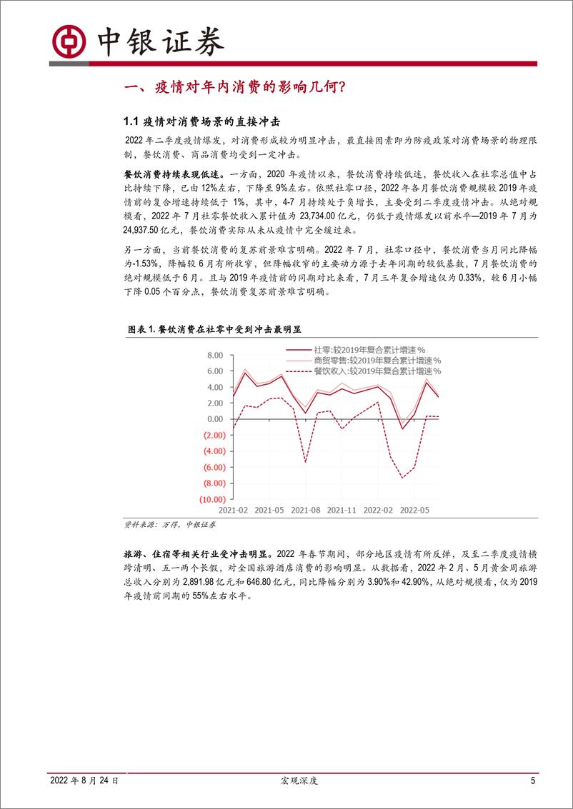 《宏观深度：宏观角度如何看待当前消费？-20220824-中银国际-21页》 - 第6页预览图