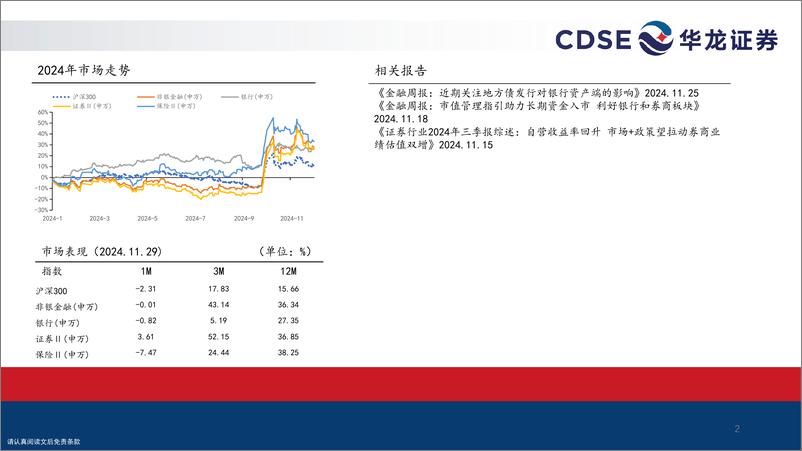 《金融行业2025年度投资策略报告_红利为锚_助力资本市场长期发展》 - 第2页预览图