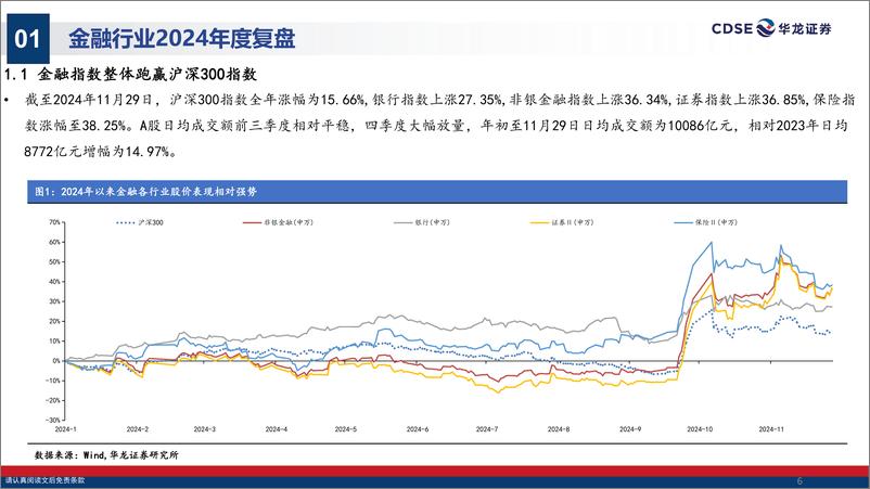 《金融行业2025年度投资策略报告_红利为锚_助力资本市场长期发展》 - 第6页预览图