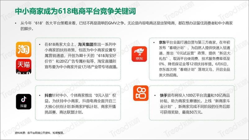 《2023年度618电商节消费趋势洞察报告-40页》 - 第5页预览图