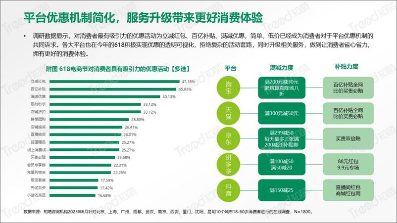 《2023年度618电商节消费趋势洞察报告-40页》 - 第7页预览图