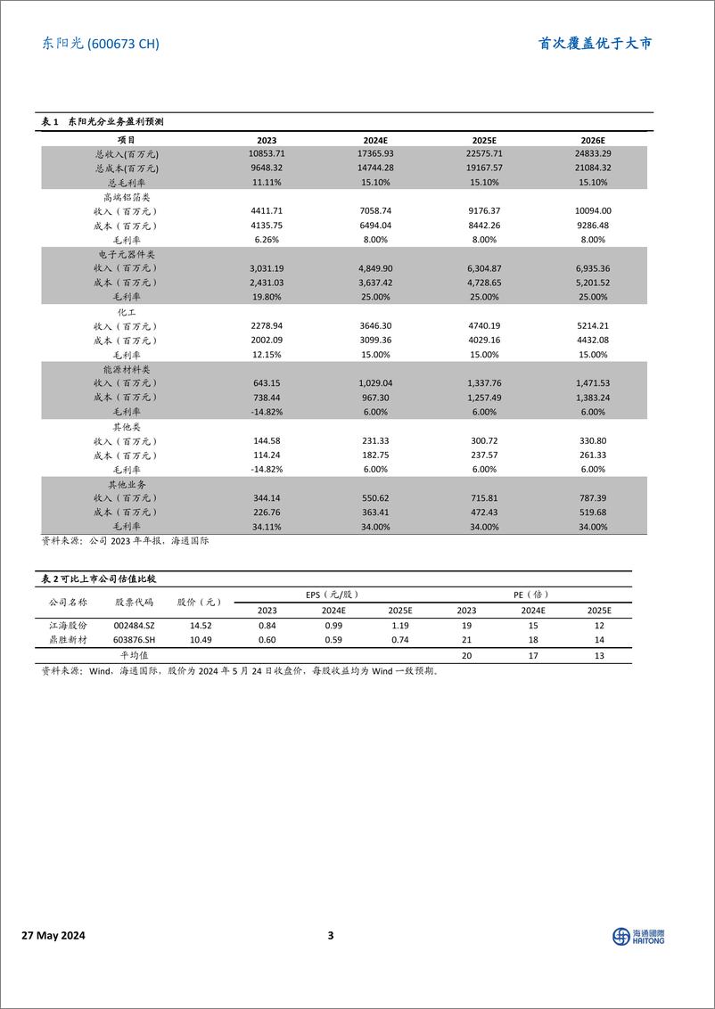 《海通国际-东阳光-600673-首次覆盖：国内电子元器件、高端铝箔和能源材料领先企业》 - 第3页预览图