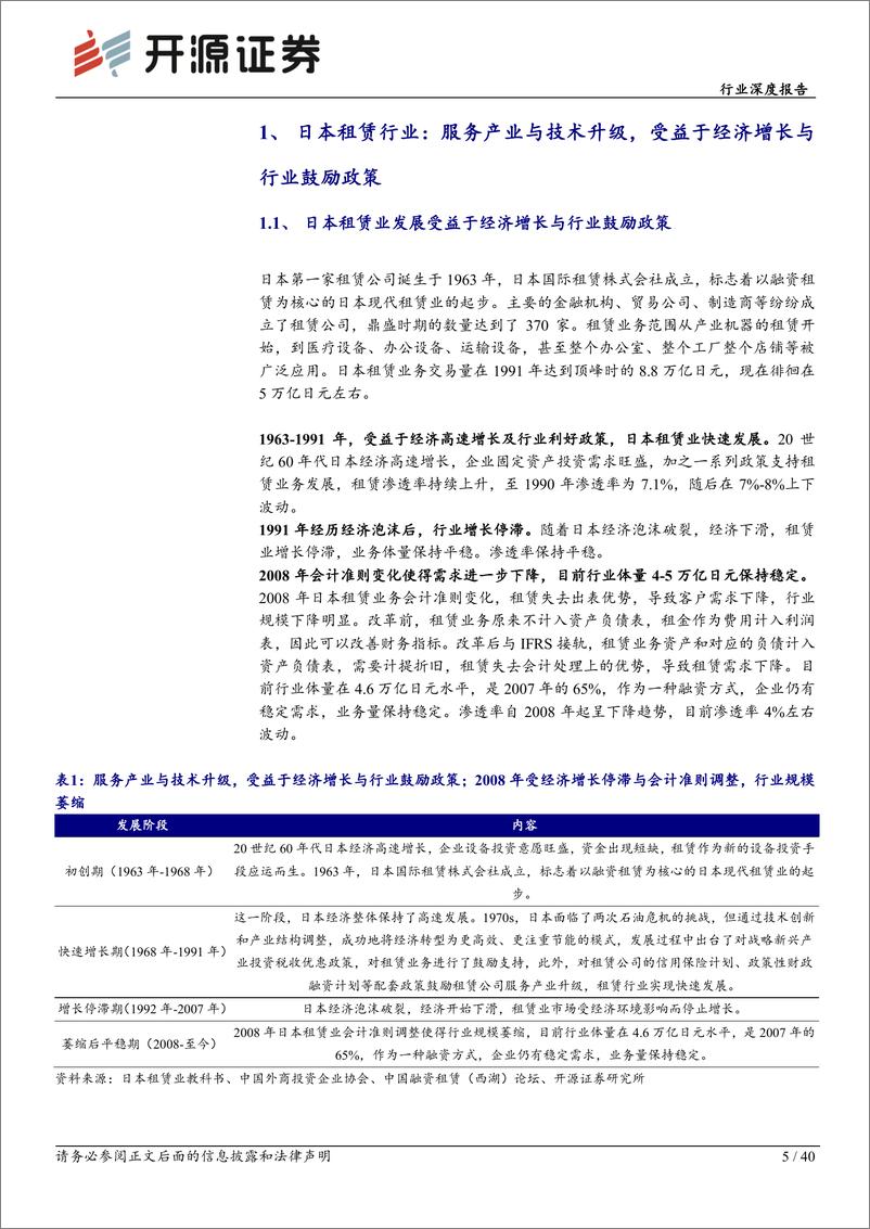 《非银金融行业日本、中国台湾租赁业深度研究：服务产业升级，受益于经济增长与行业鼓励政策-240805-开源证券-40页》 - 第5页预览图