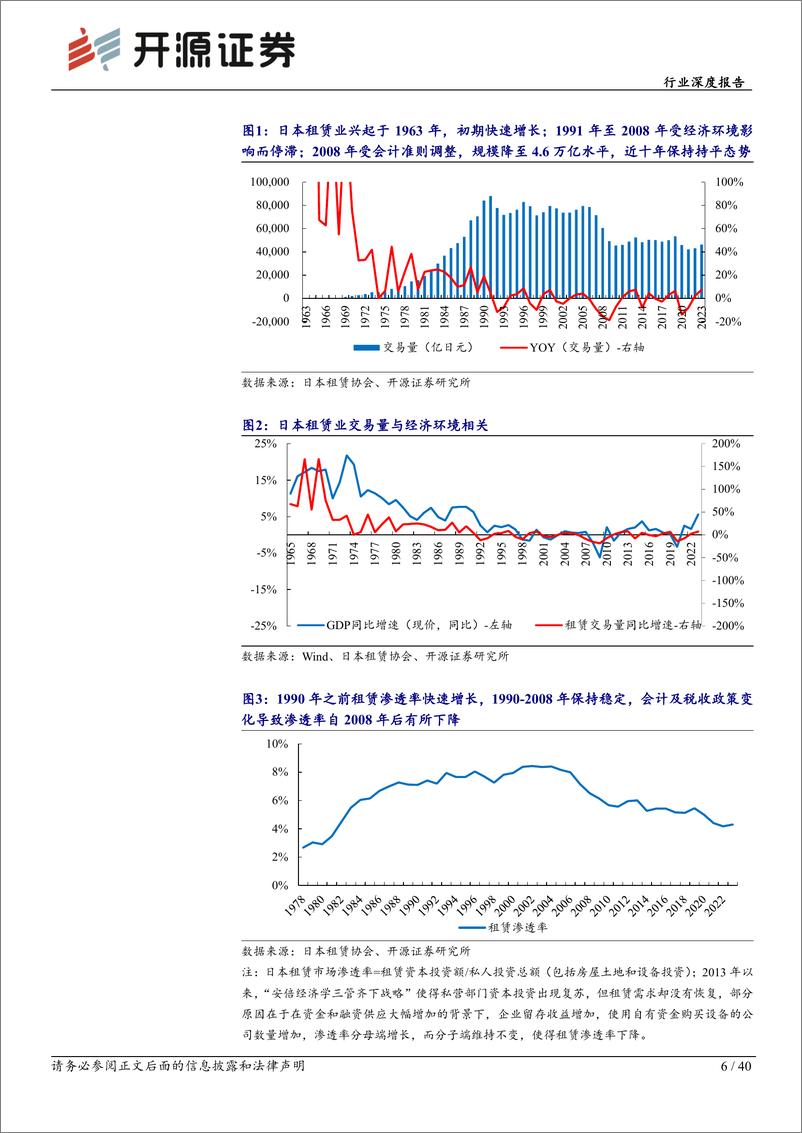 《非银金融行业日本、中国台湾租赁业深度研究：服务产业升级，受益于经济增长与行业鼓励政策-240805-开源证券-40页》 - 第6页预览图