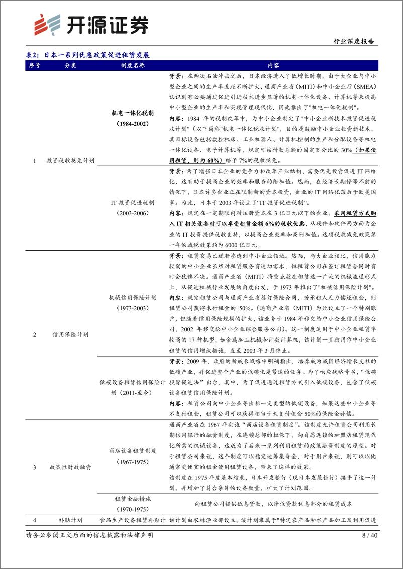 《非银金融行业日本、中国台湾租赁业深度研究：服务产业升级，受益于经济增长与行业鼓励政策-240805-开源证券-40页》 - 第8页预览图