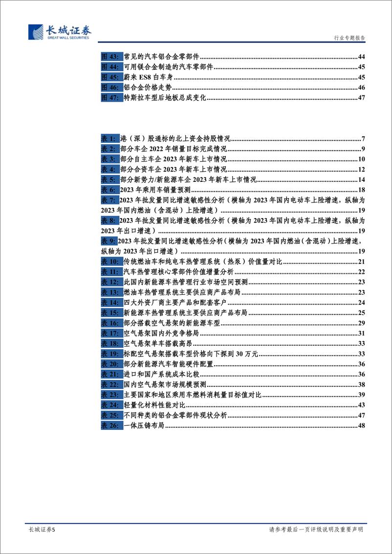 《汽车行业2023年年度策略：行稳致远，总量中长期需求无忧，结构性智能电动机遇不减-20230118-长城证券-50页》 - 第6页预览图