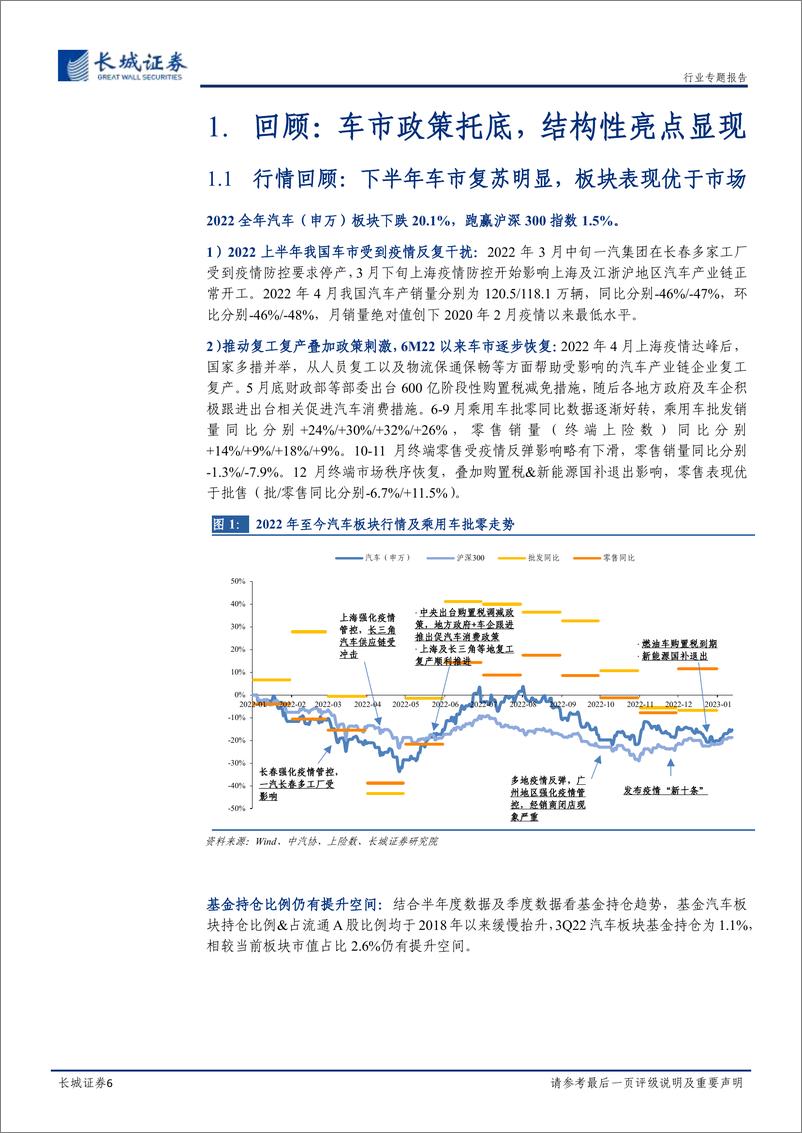 《汽车行业2023年年度策略：行稳致远，总量中长期需求无忧，结构性智能电动机遇不减-20230118-长城证券-50页》 - 第7页预览图